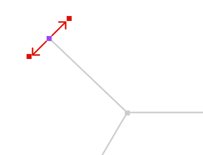 Endpoint position being translated in the normal and opposite normal directions to obtain the two miter points of an endpoint