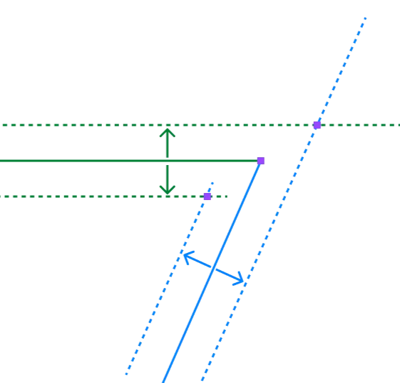 Offset the centerlines and compute their intersection to obtain the two miter points